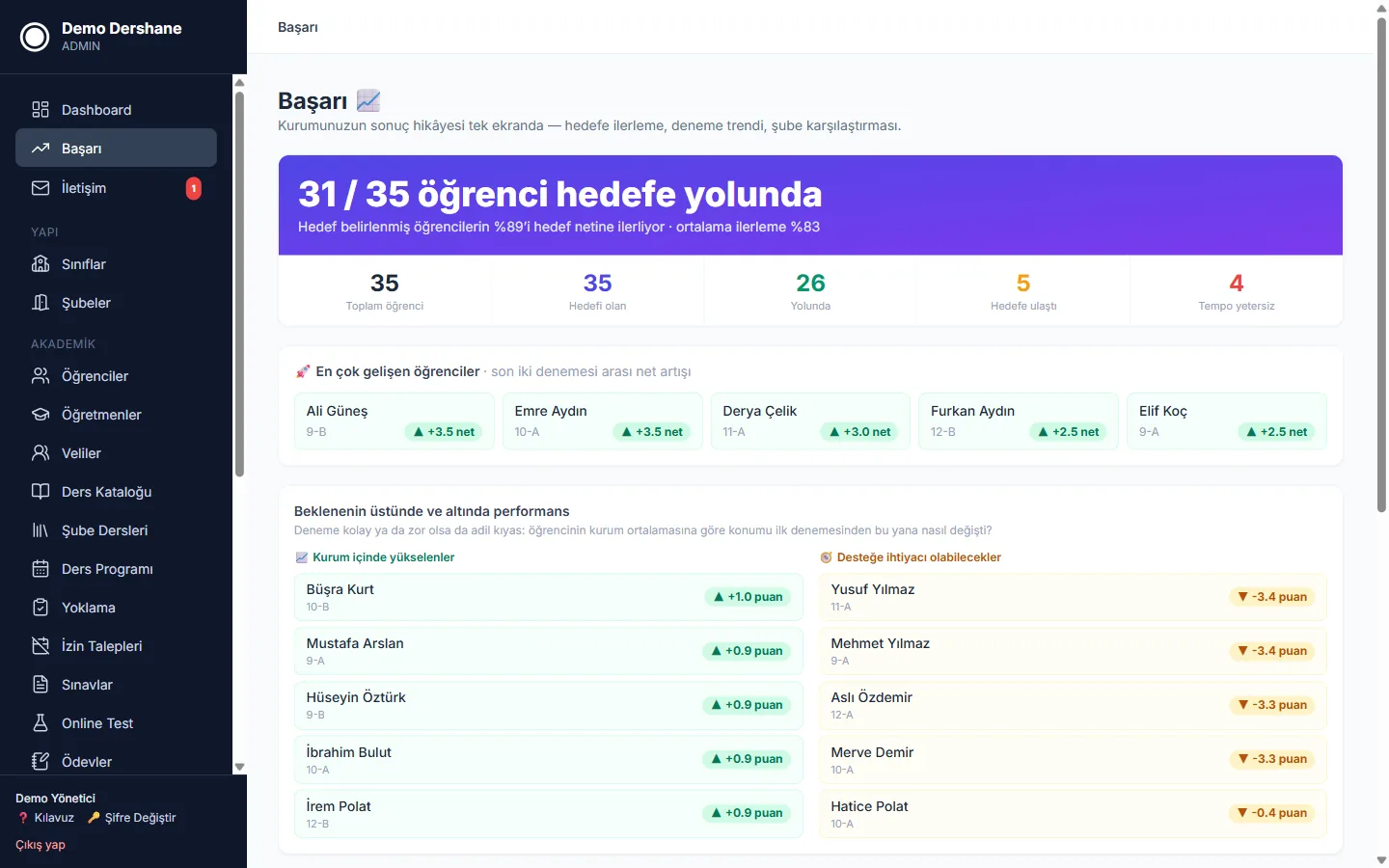 Başarı ekranı — hedefe ilerleme, en çok gelişen öğrenciler