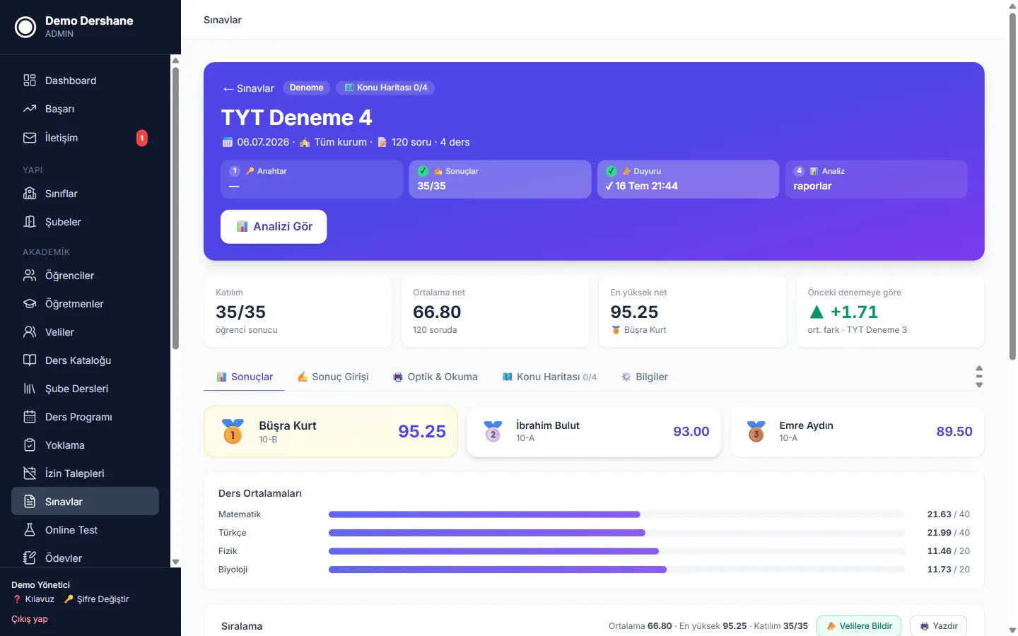 Sonuç Motoru — net, sıralama, ders ortalamaları